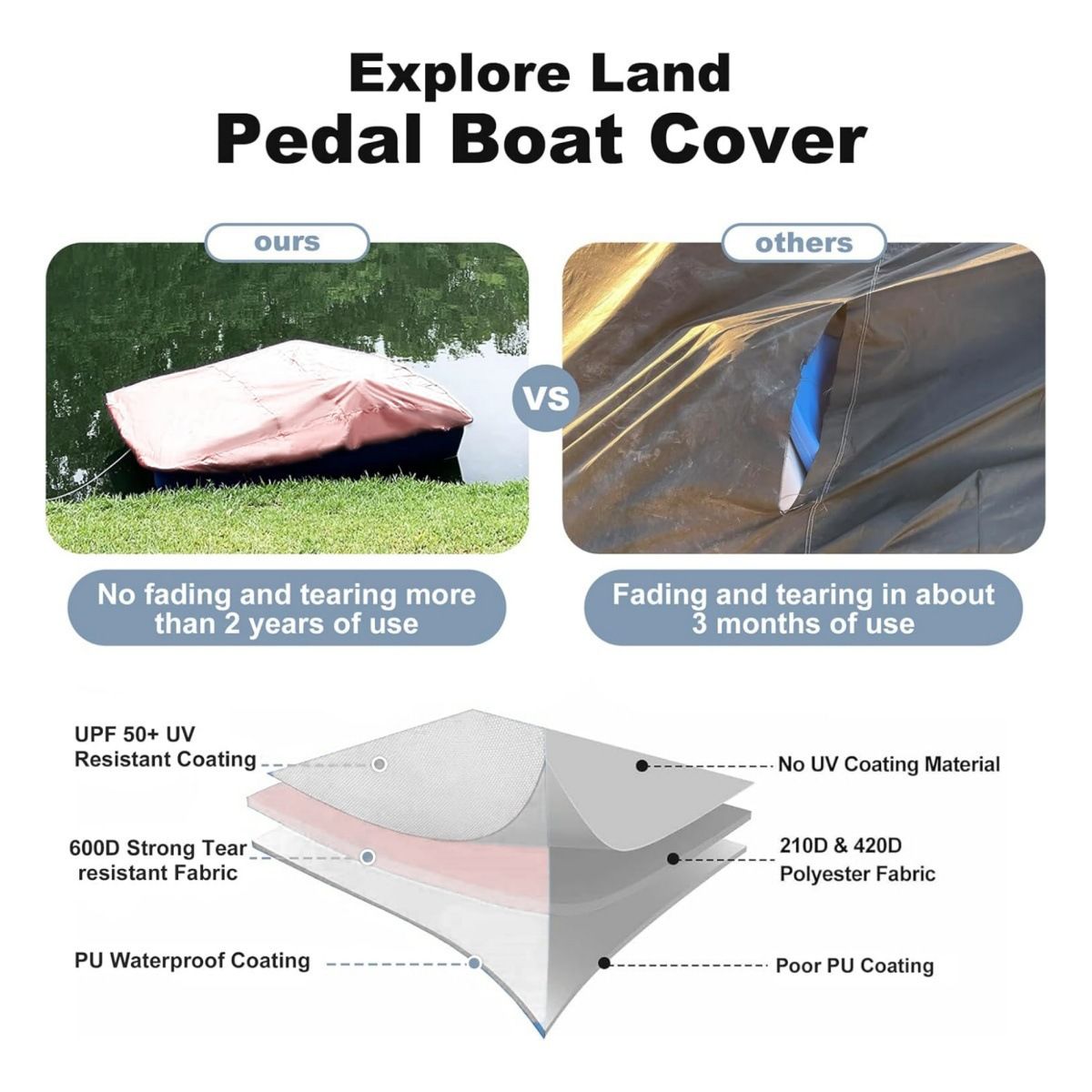 Heavy Duty 420D Oxford Pedal Boat Cover Waterproof UV Resistant Dustproof Protective Boat Cover for Outdoor Storage (Fits 8–10 Person Pedal Boats)